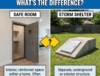 Safe room vs storm shelter comparison for tornado safety.